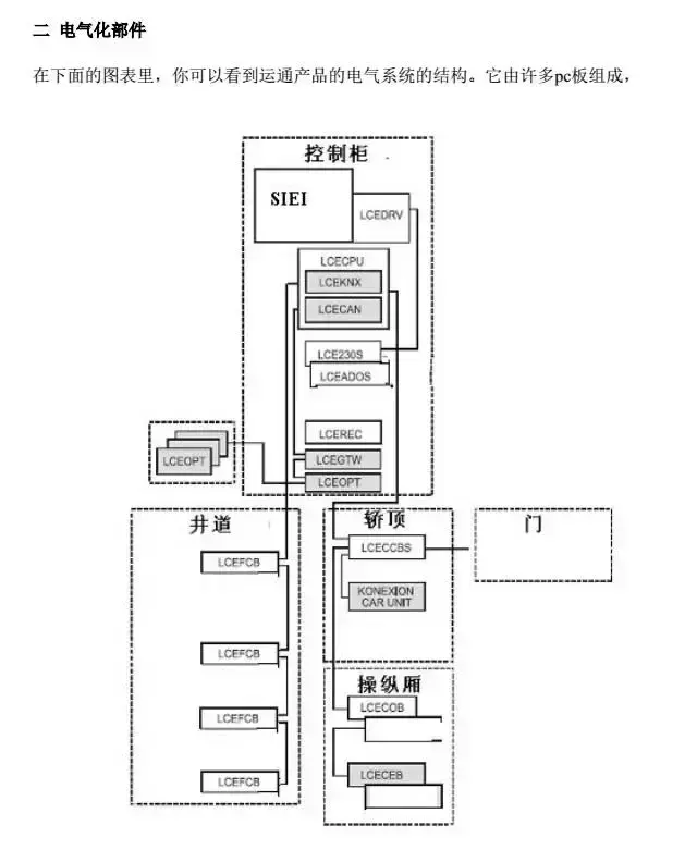 巨人通力调试资料