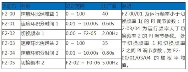 默纳克常见故障现象