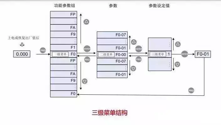 默纳克3000new快捷调试