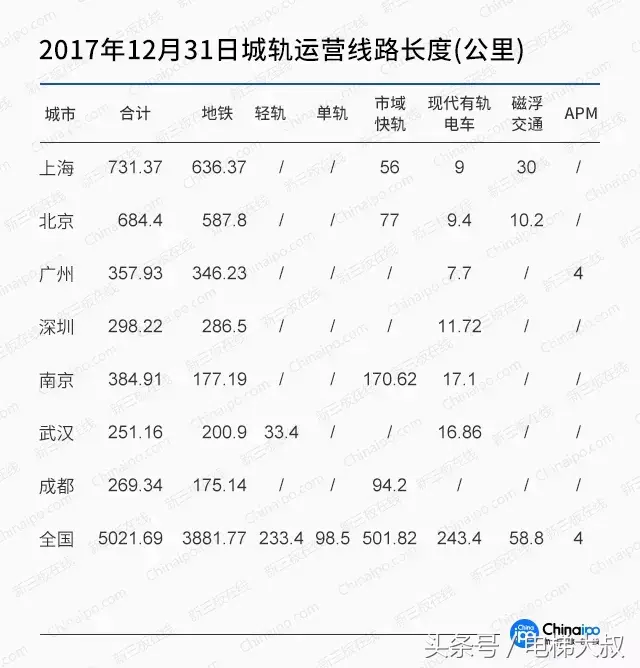 国内电梯市场开启新增长之路，新三板电梯企业成长迅速