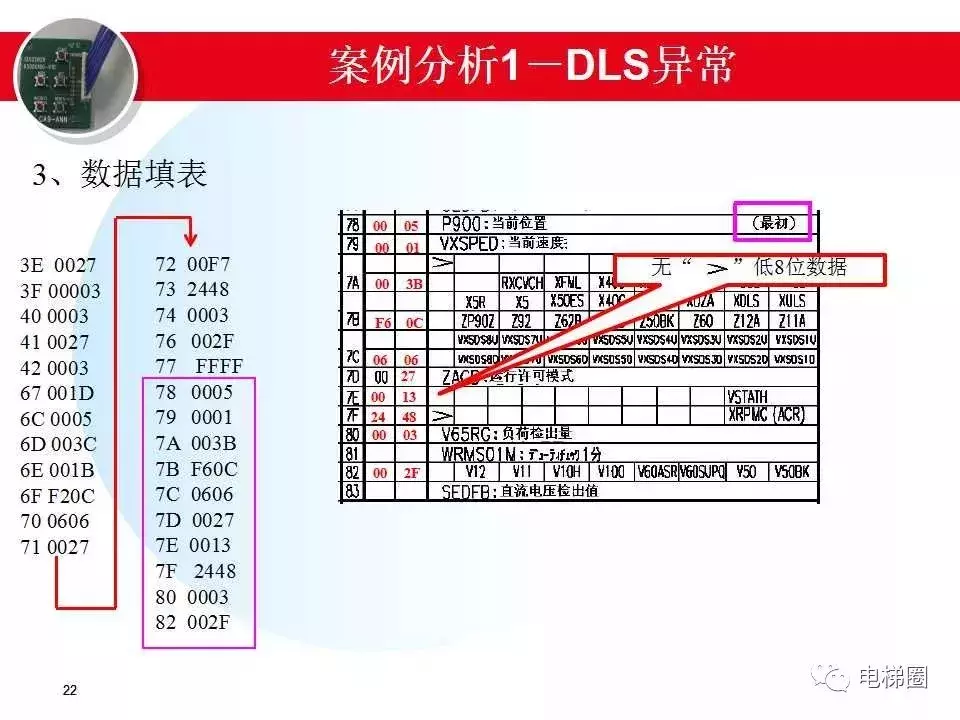 日立电梯MCA故障分析