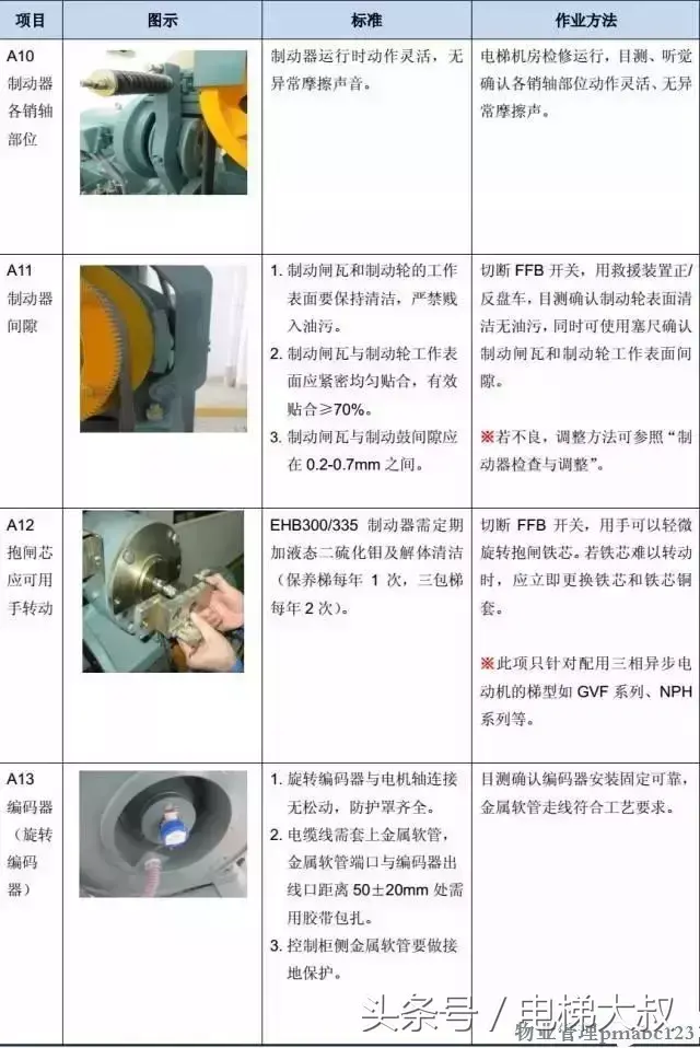 图文解析：最基本的电梯维保教程