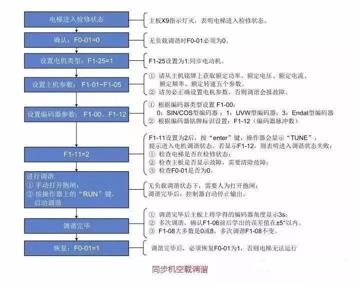 默纳克3000new快捷调试