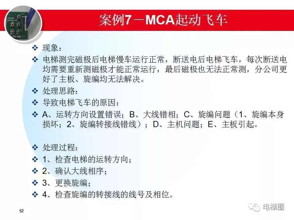 日立电梯MCA故障分析