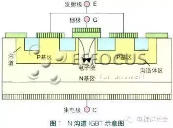 IGBT的检测方法