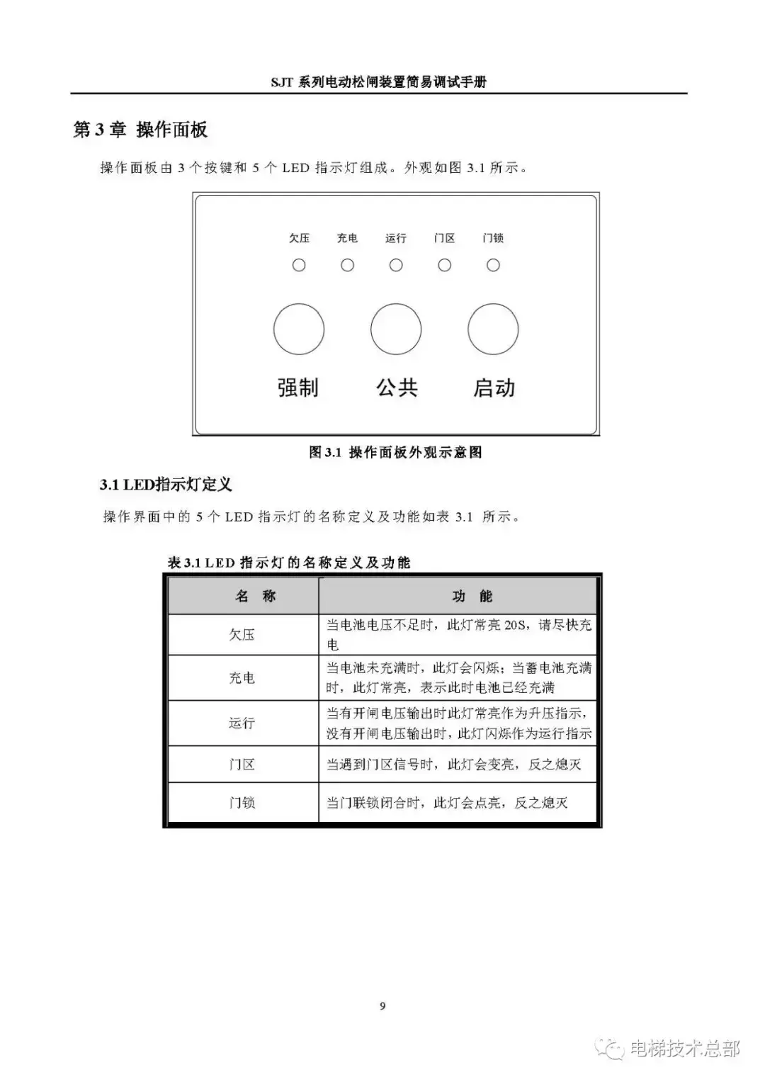 蓝光电动松闸SJT-EPB调试手册