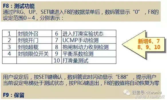 默纳克主板小键盘最新调试指南！