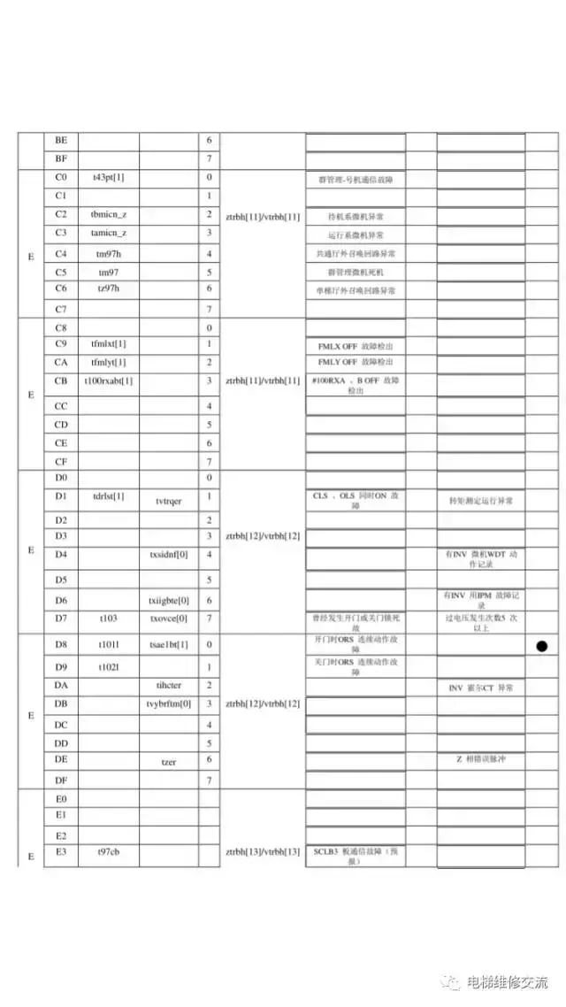 日立MCA电梯故障代码