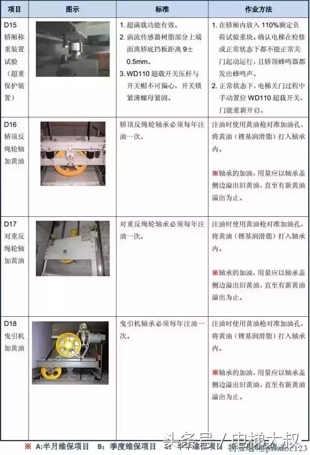 图文解析：最基本的电梯维保教程