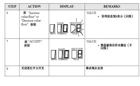 巨人通力调试资料