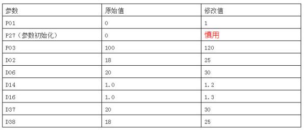 申菱电梯NSFC01-01A型门机开门不畅经验参数