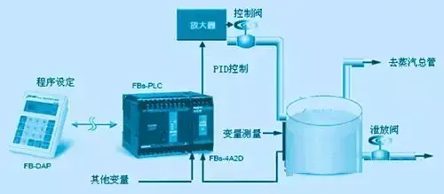 经典PID参数整定口诀，你会吗？