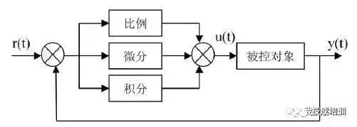 经典PID参数整定口诀，你会吗？