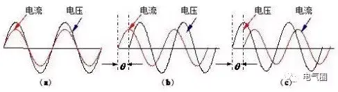 什么是功率因数？一文讲透