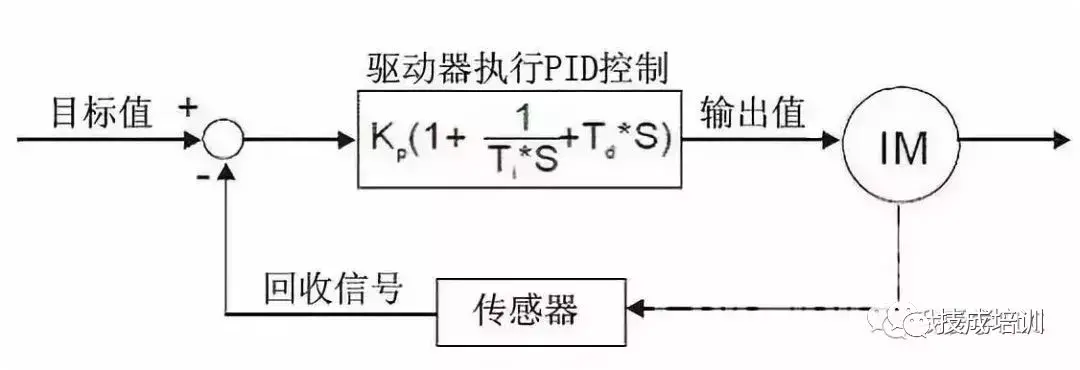 经典PID参数整定口诀，你会吗？