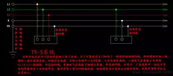 什么叫三相五线制？三相五线制