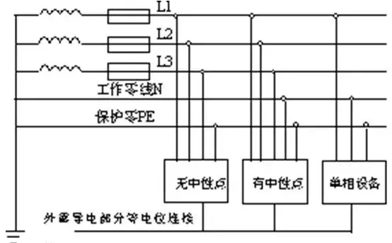 什么叫三相五线制？三相五线制