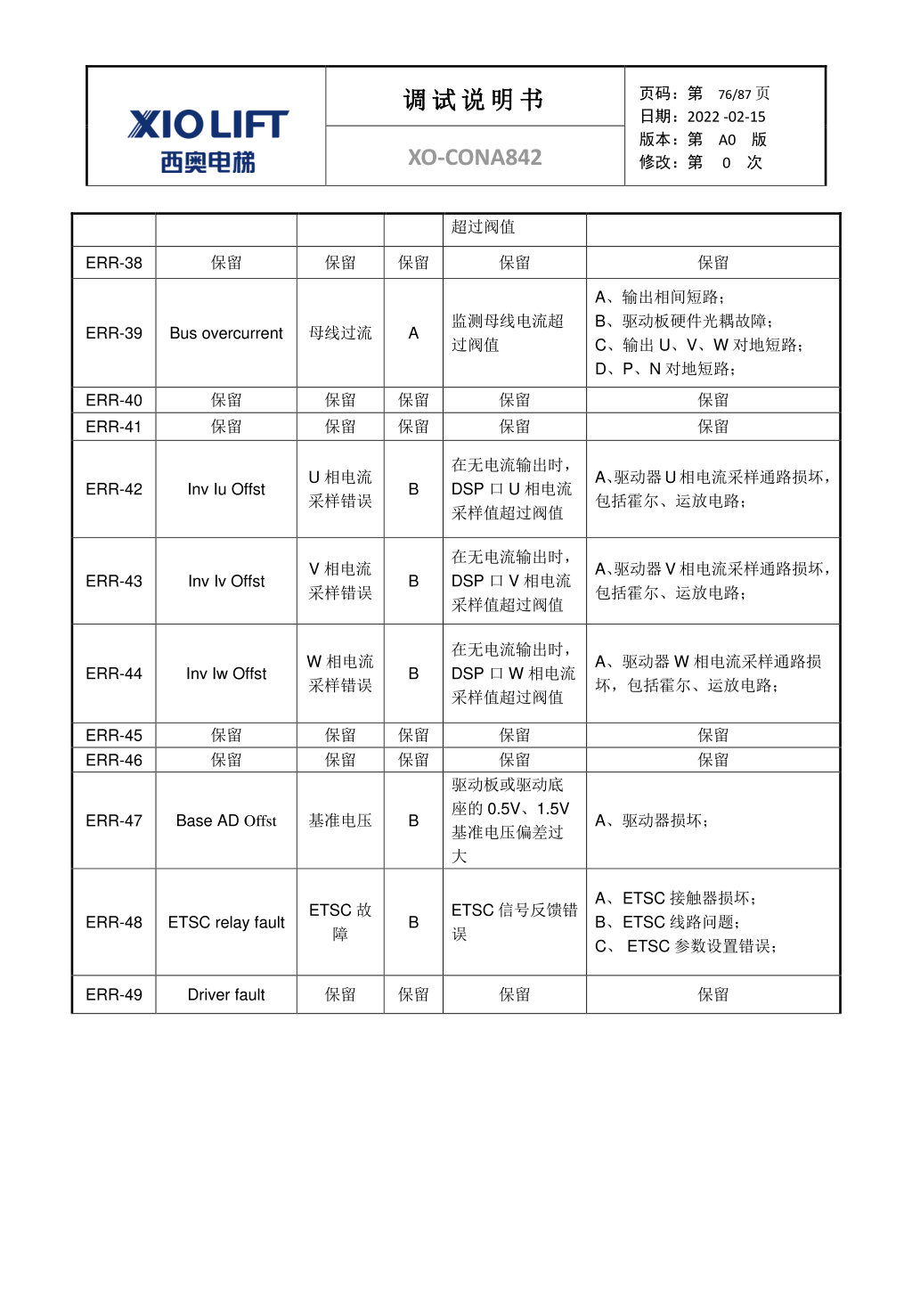 西奥XO-CONA842电梯调试资料