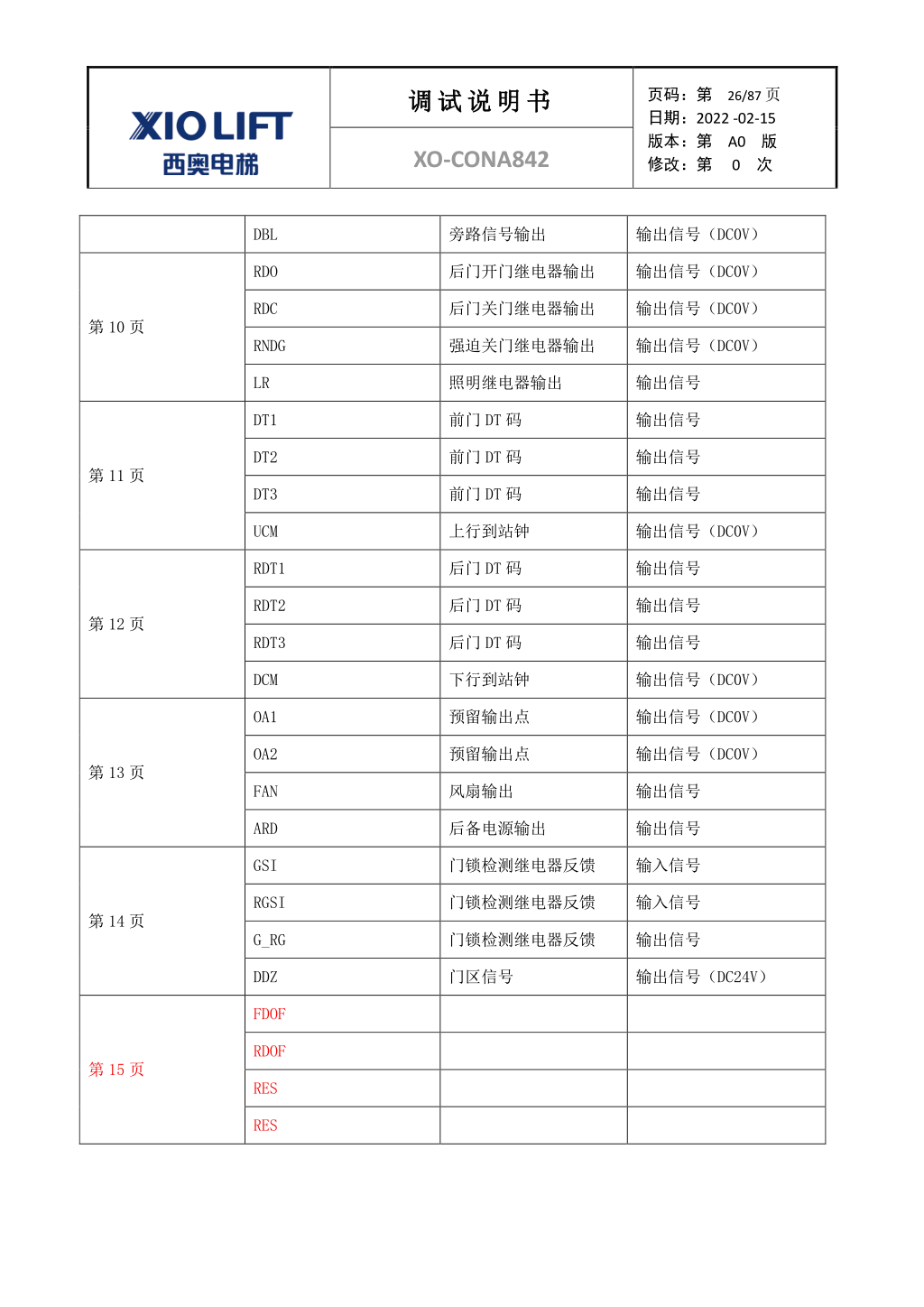 西奥XO-CONA842电梯调试资料