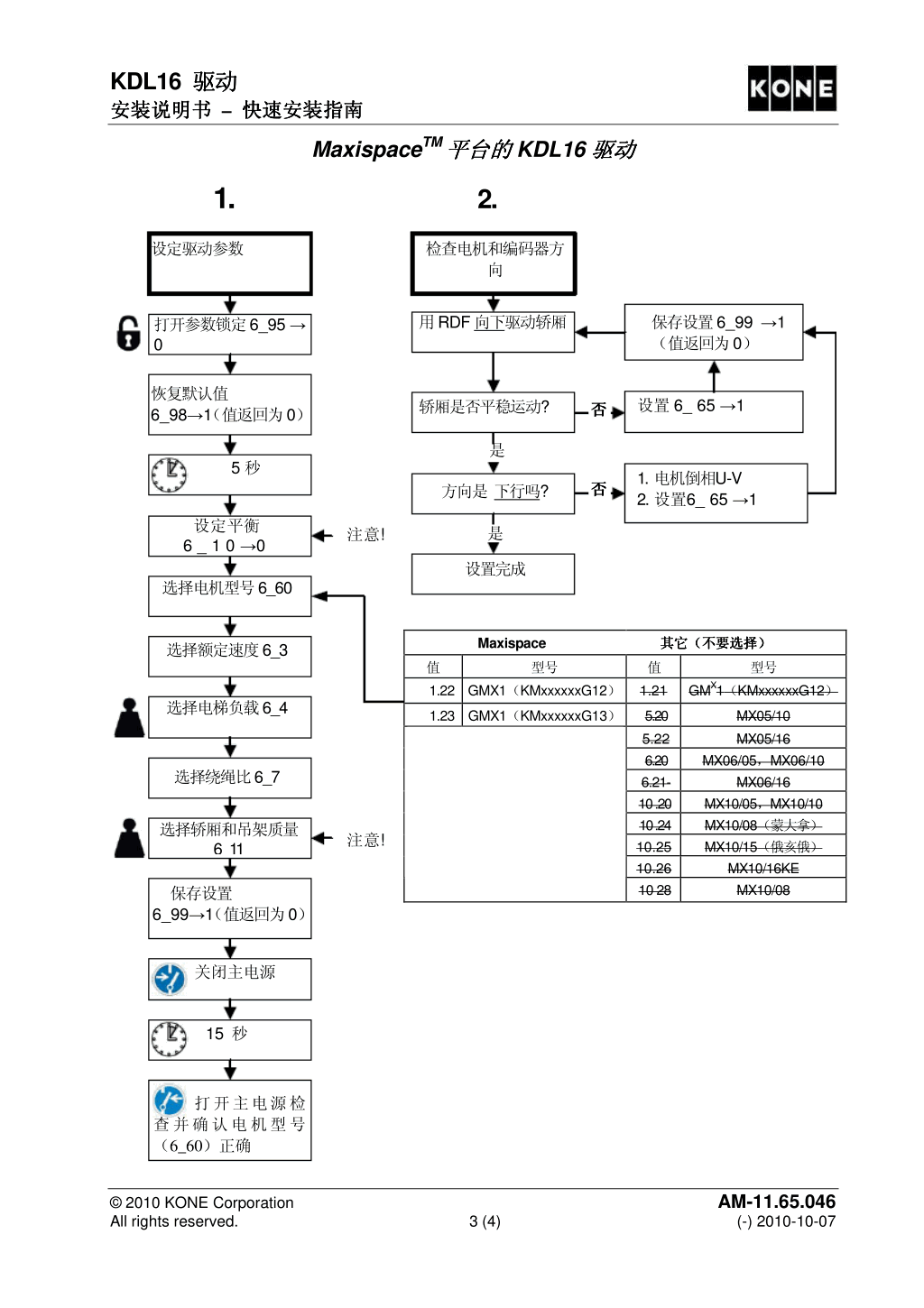 通力电梯KDL16驱动快速安装指南