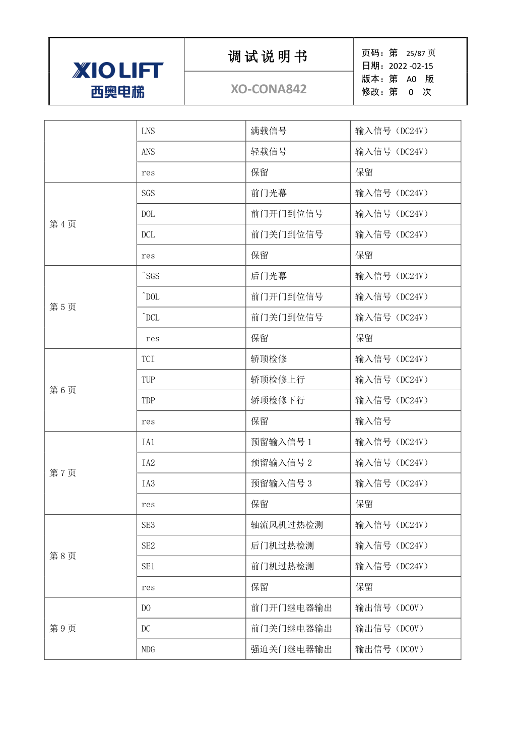 西奥XO-CONA842电梯调试资料