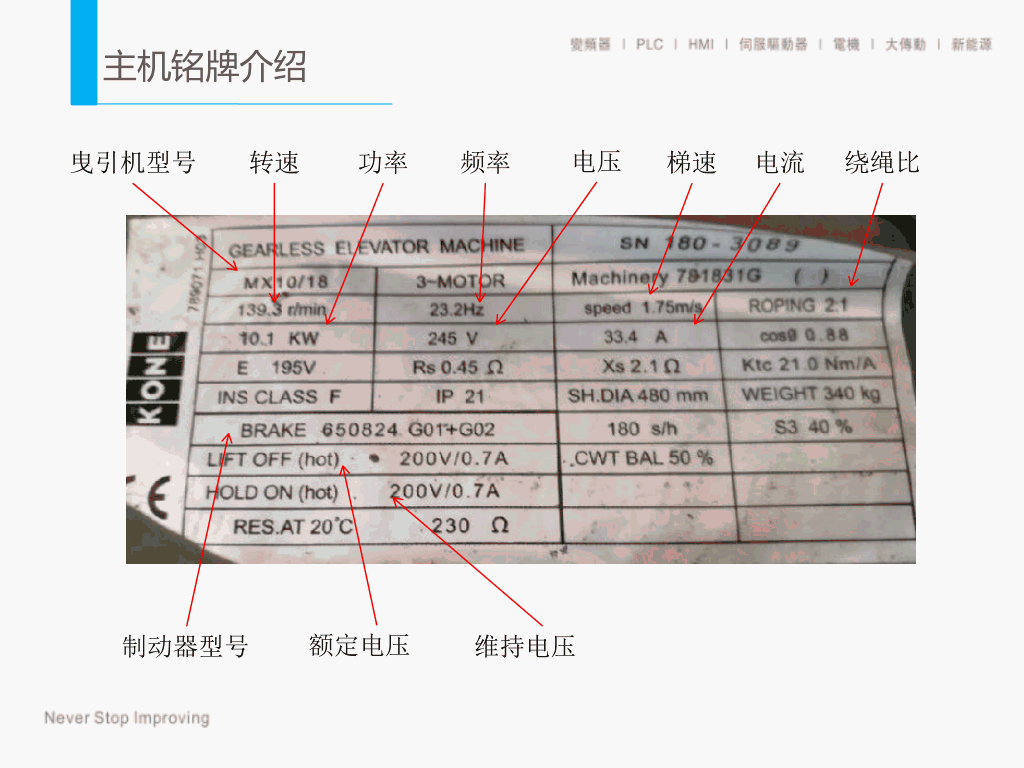 默纳克通力电梯碟式马达系统更改说明培训默纳克通力电梯碟式马达系统更改说明培训 2023-06-25 00:10·电梯114电梯维修交流