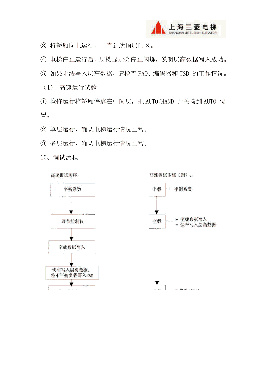 三菱LEGY系列电梯调试资料