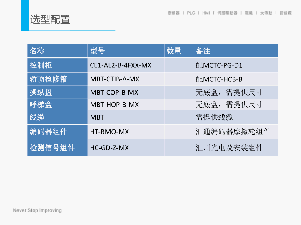 默纳克通力电梯碟式马达系统更改说明培训默纳克通力电梯碟式马达系统更改说明培训 2023-06-25 00:10·电梯114电梯维修交流