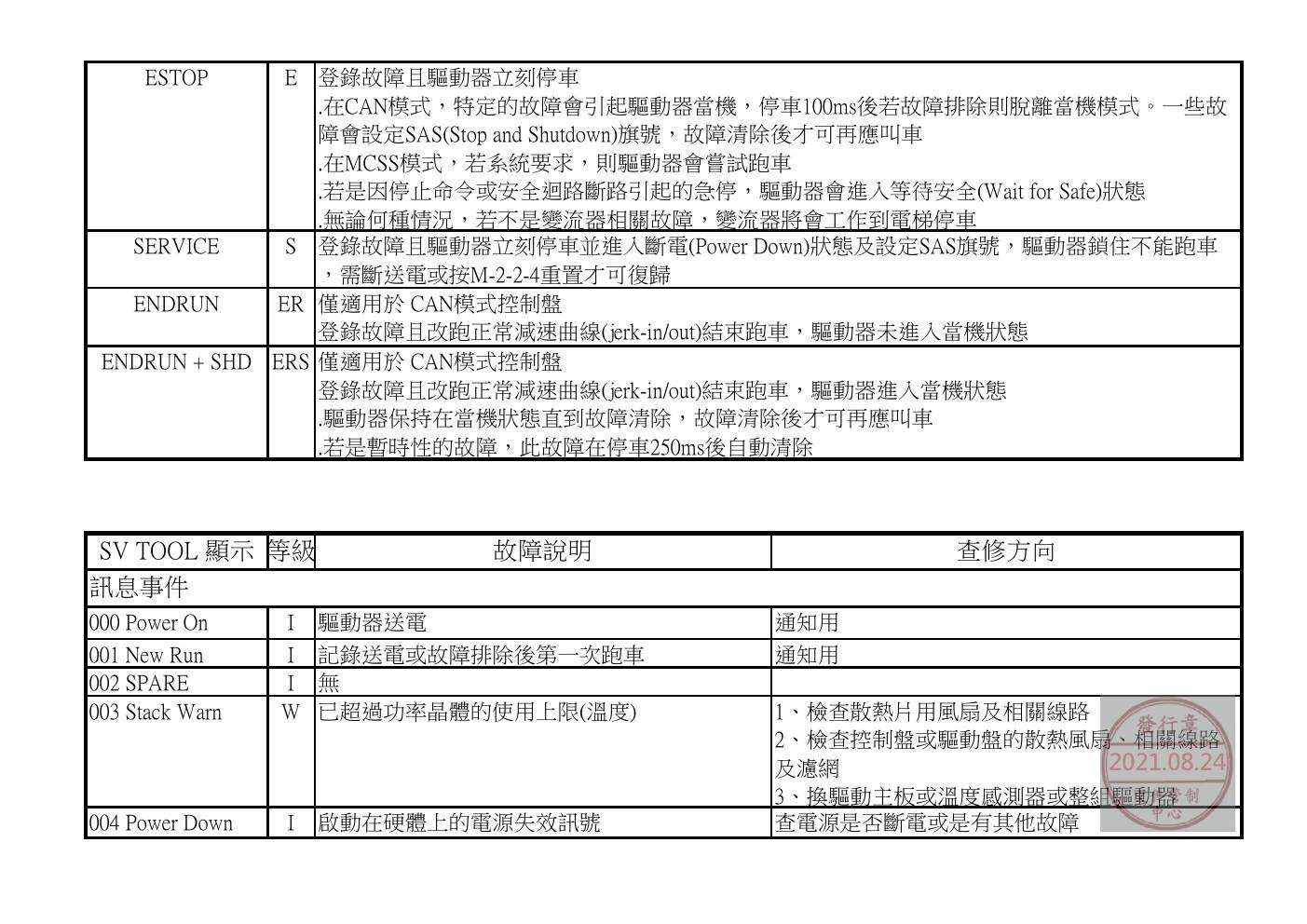 奥的斯电梯GDCB、DCPB故障查修中文說明