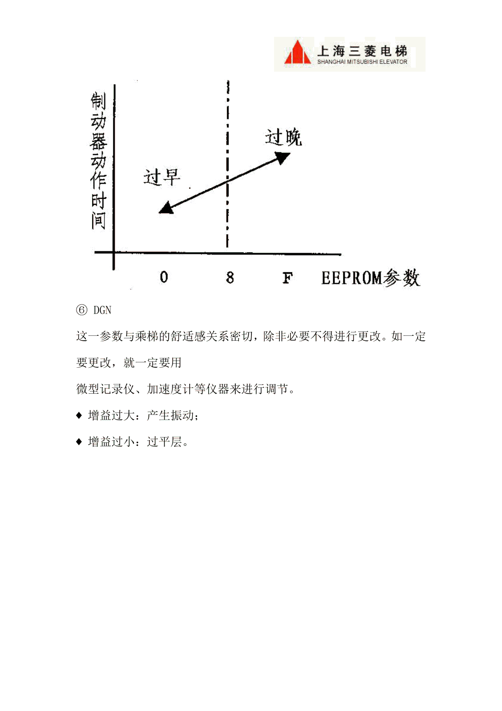 三菱LEGY系列电梯调试资料