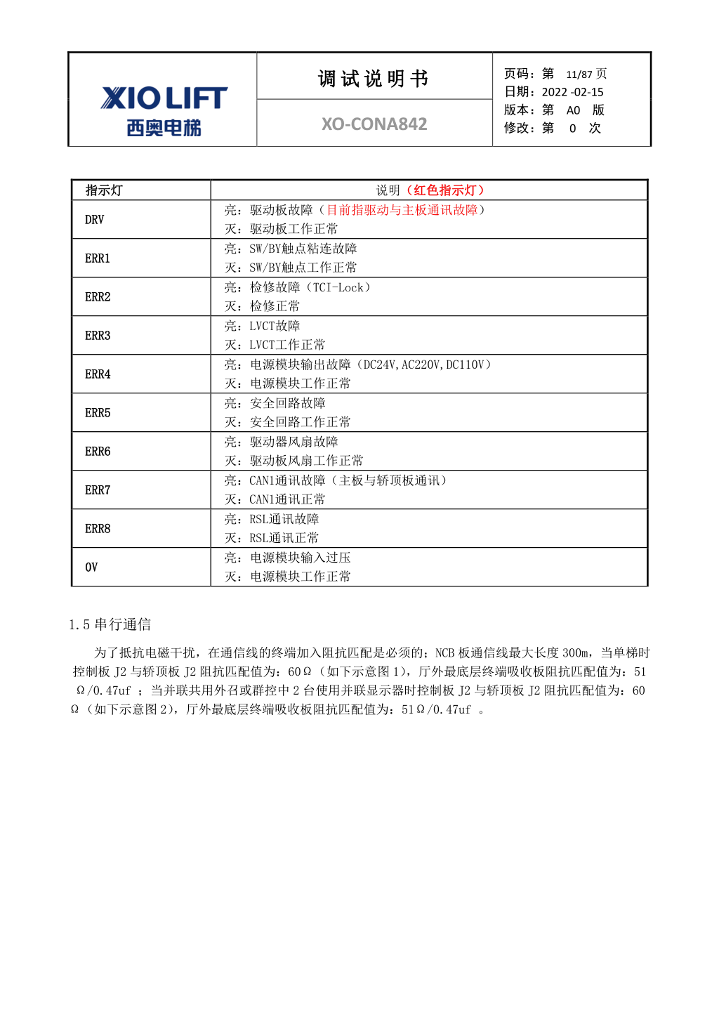 西奥XO-CONA842电梯调试资料