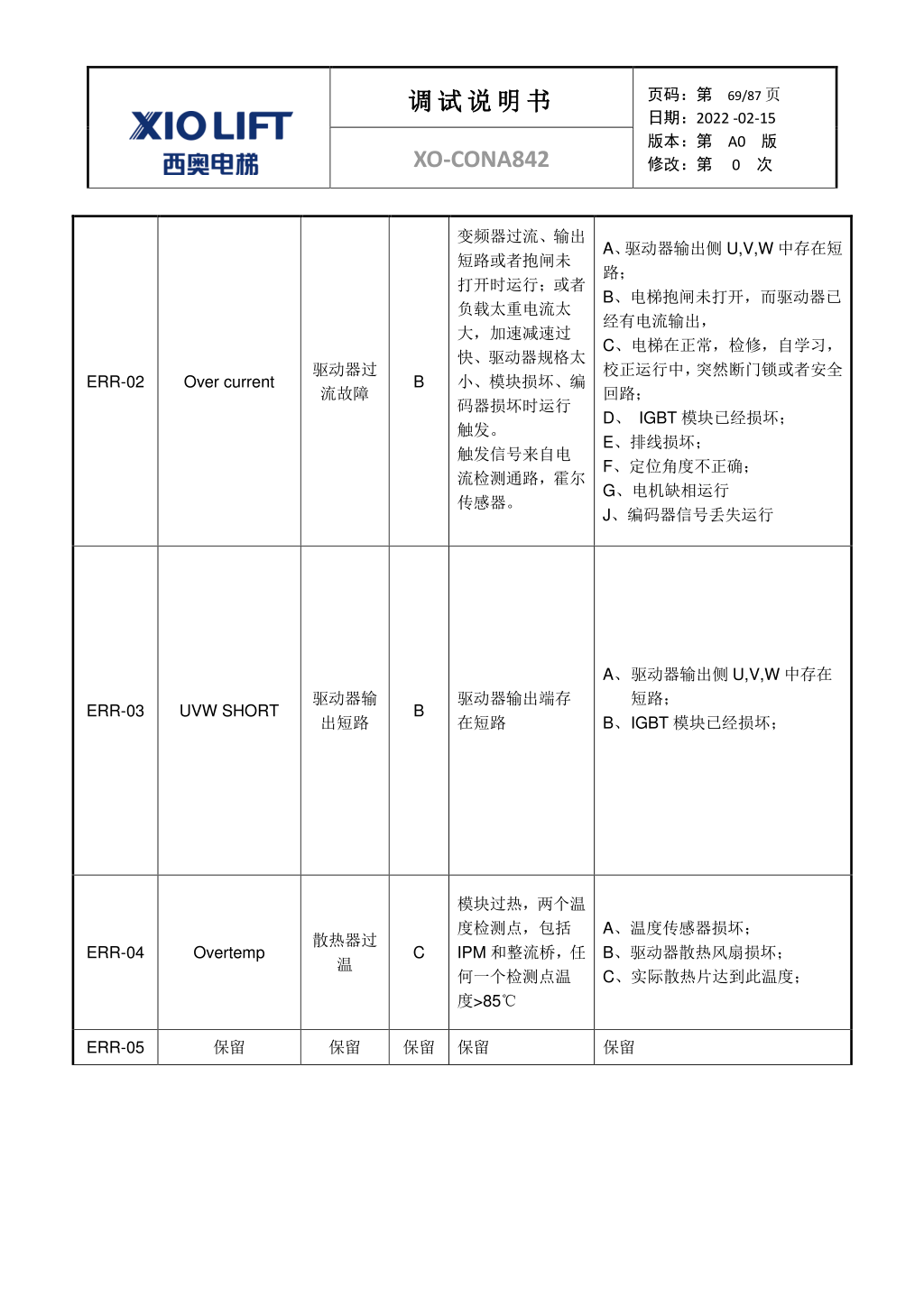 西奥XO-CONA842电梯调试资料