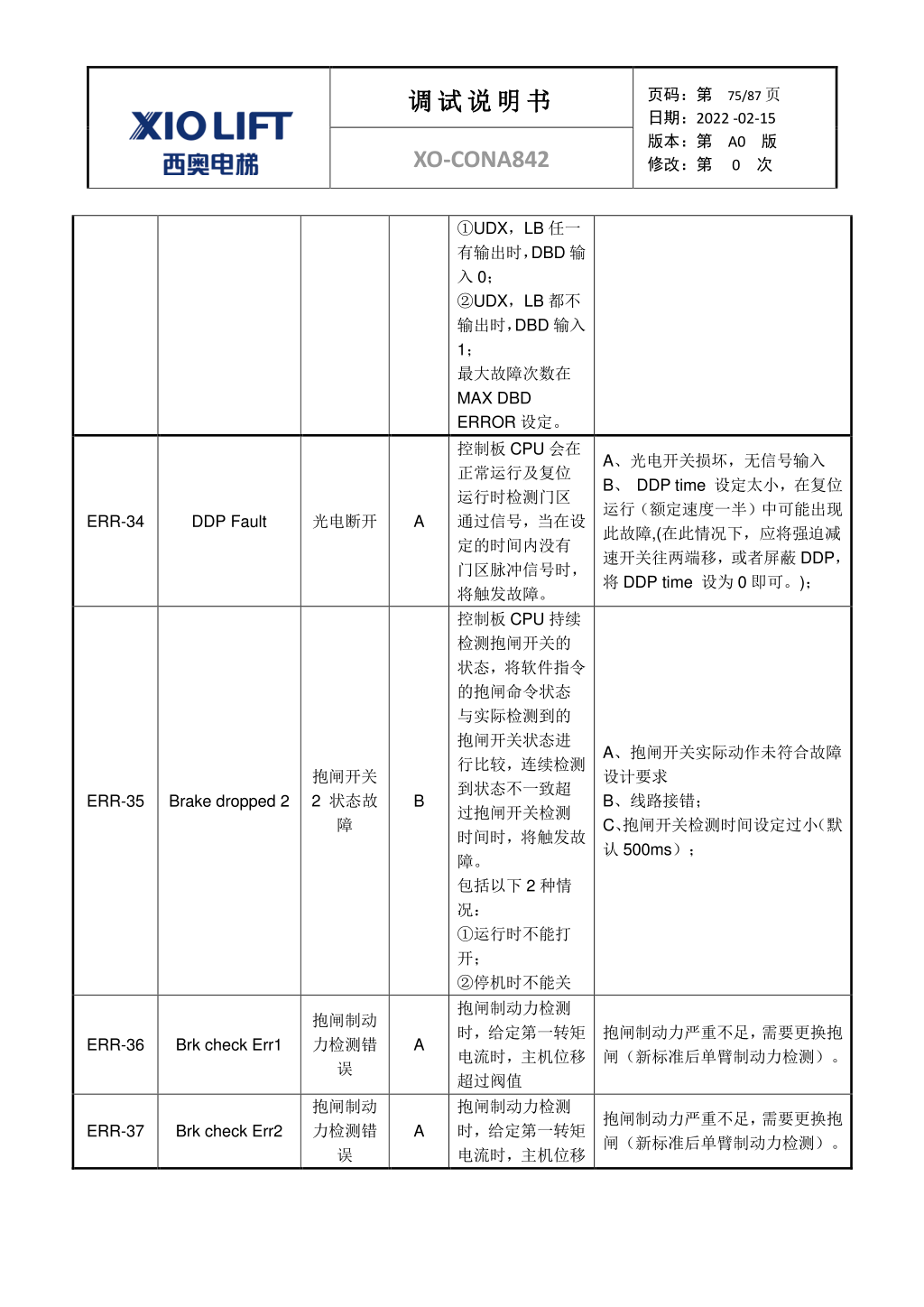 西奥XO-CONA842电梯调试资料