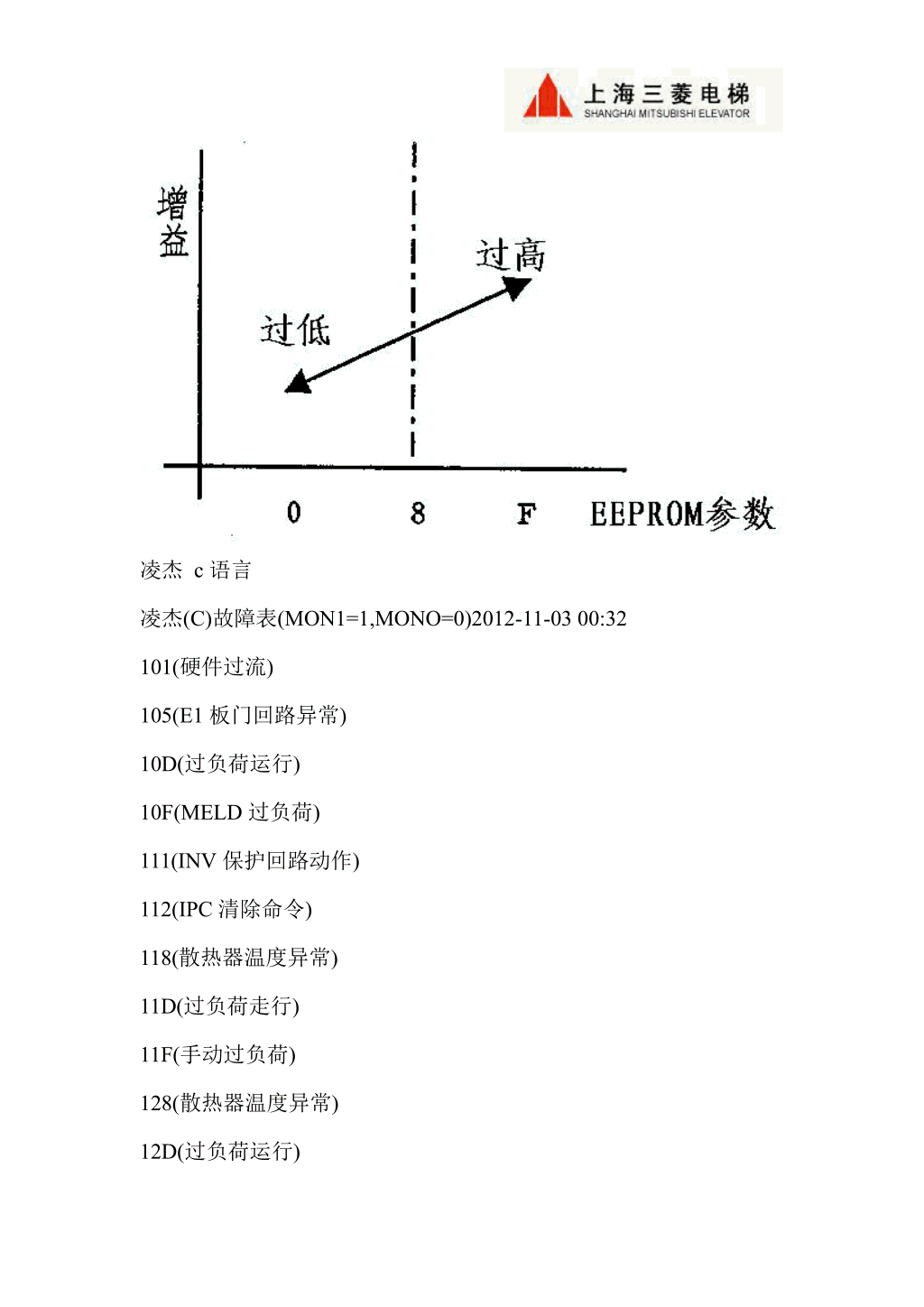 三菱LEGY系列电梯调试资料