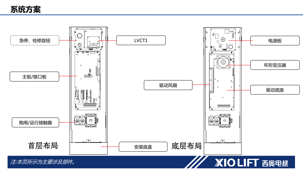 西奥电梯XO-CONA842控制系统培训