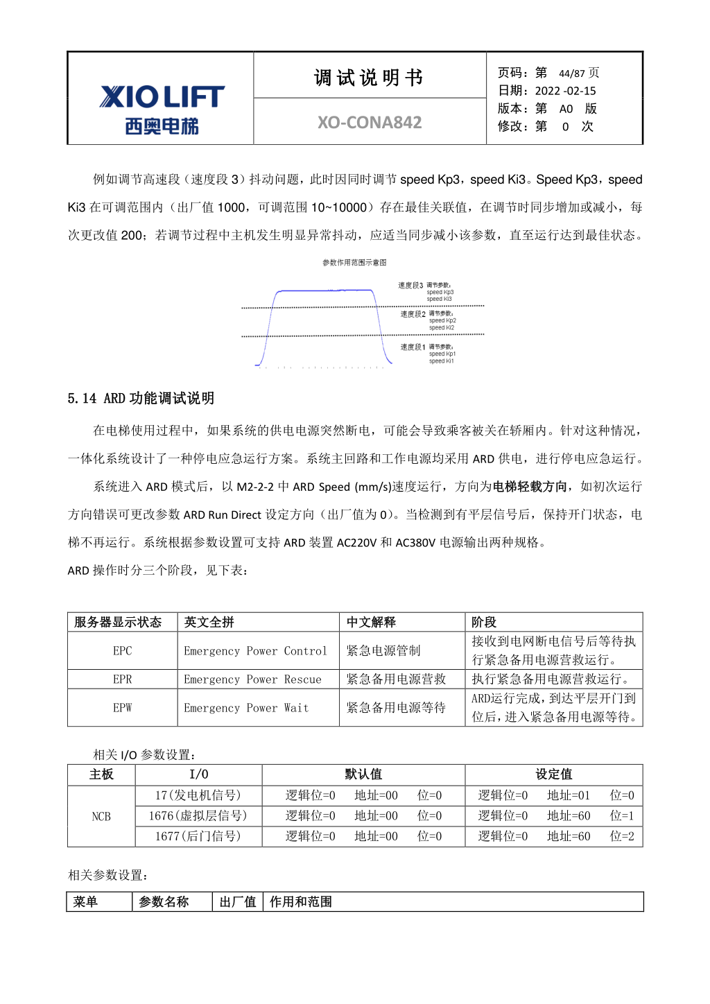 西奥XO-CONA842电梯调试资料