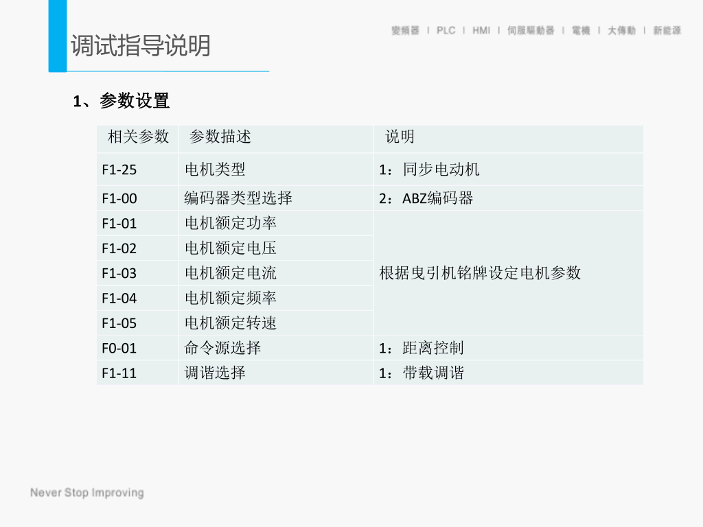 默纳克通力电梯碟式马达系统更改说明培训默纳克通力电梯碟式马达系统更改说明培训 2023-06-25 00:10·电梯114电梯维修交流