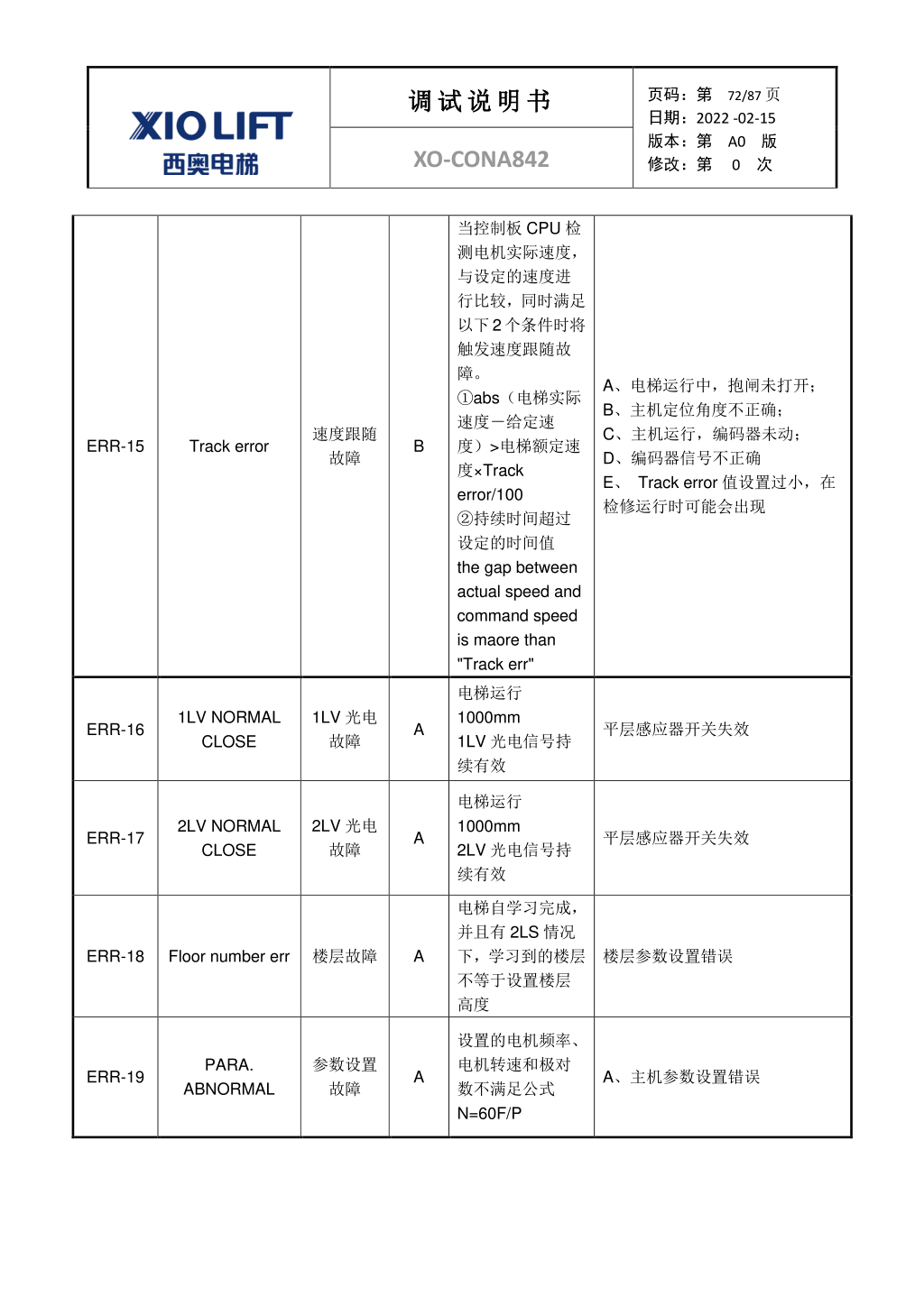 西奥XO-CONA842电梯调试资料