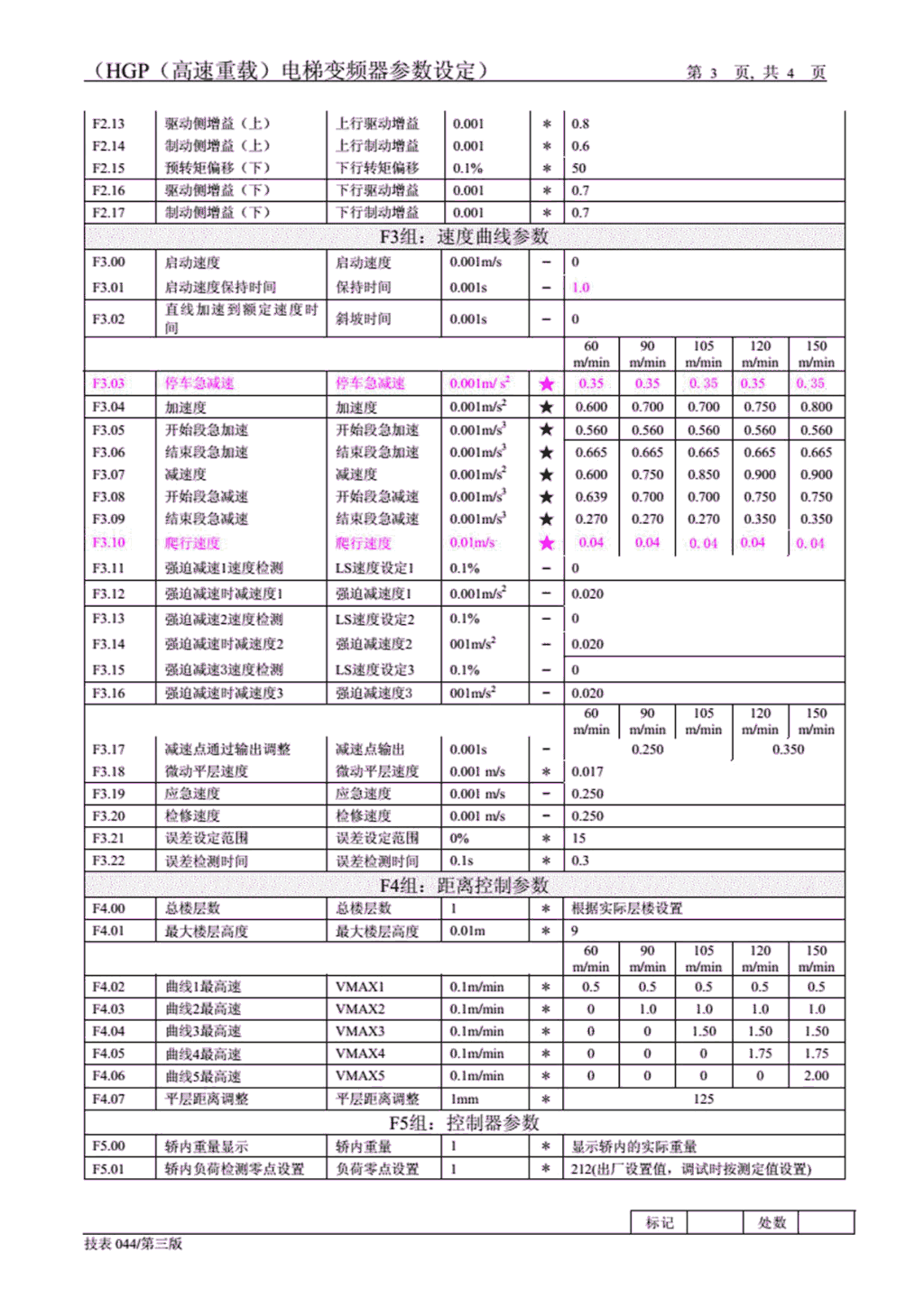 日立HGP电梯变频器参数设定