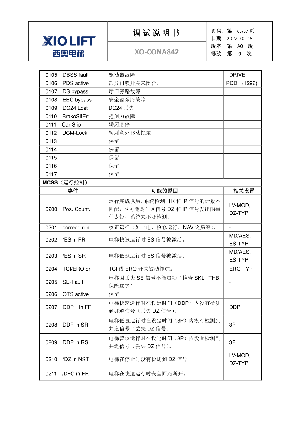 西奥XO-CONA842电梯调试资料