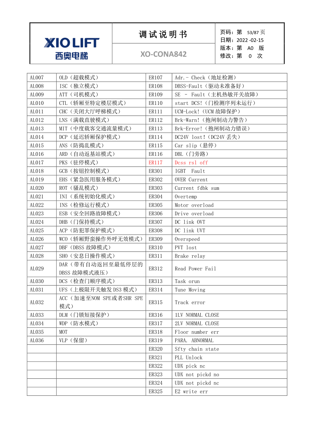 西奥XO-CONA842电梯调试资料