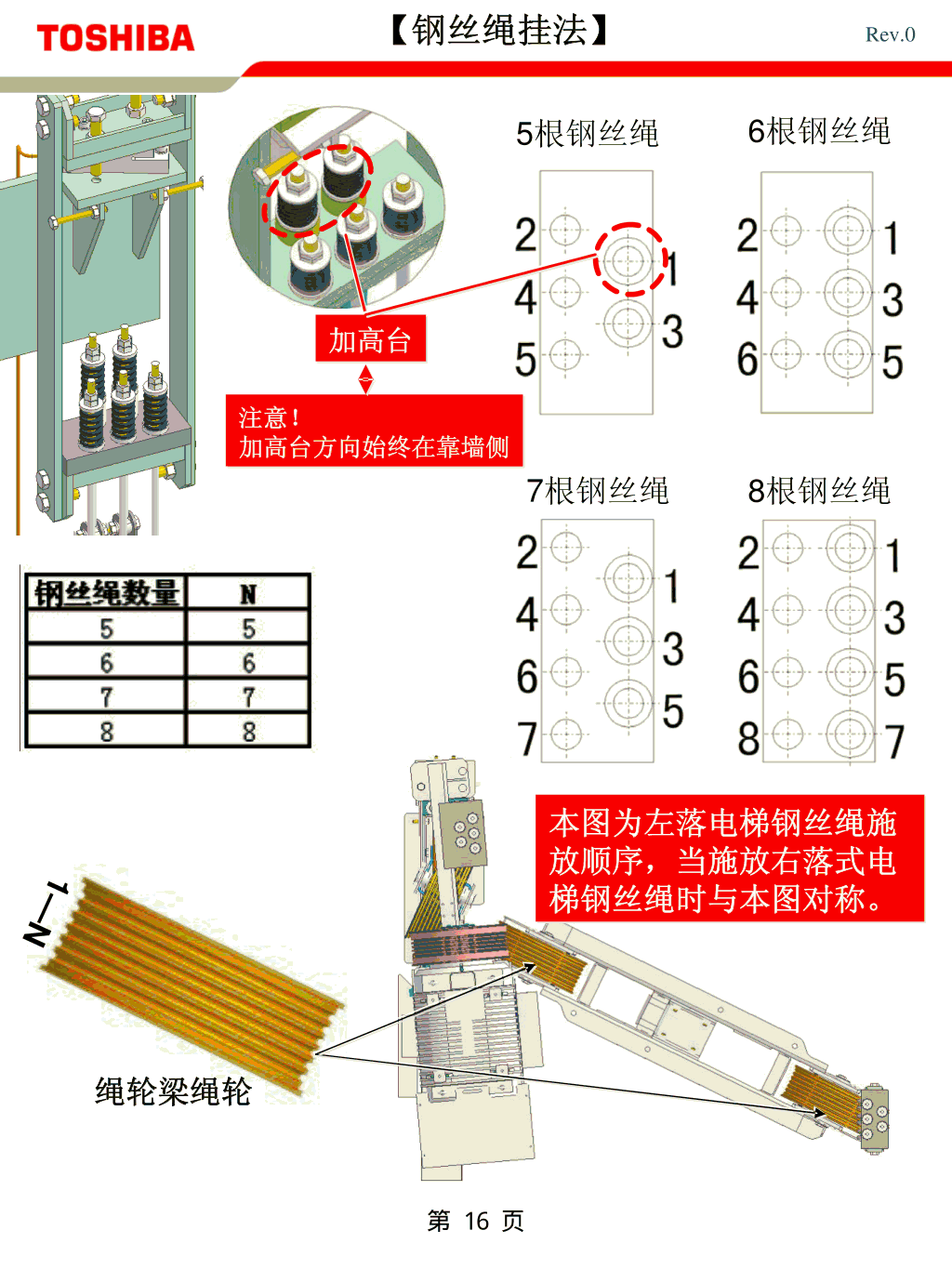 东芝CV600电梯安装基准