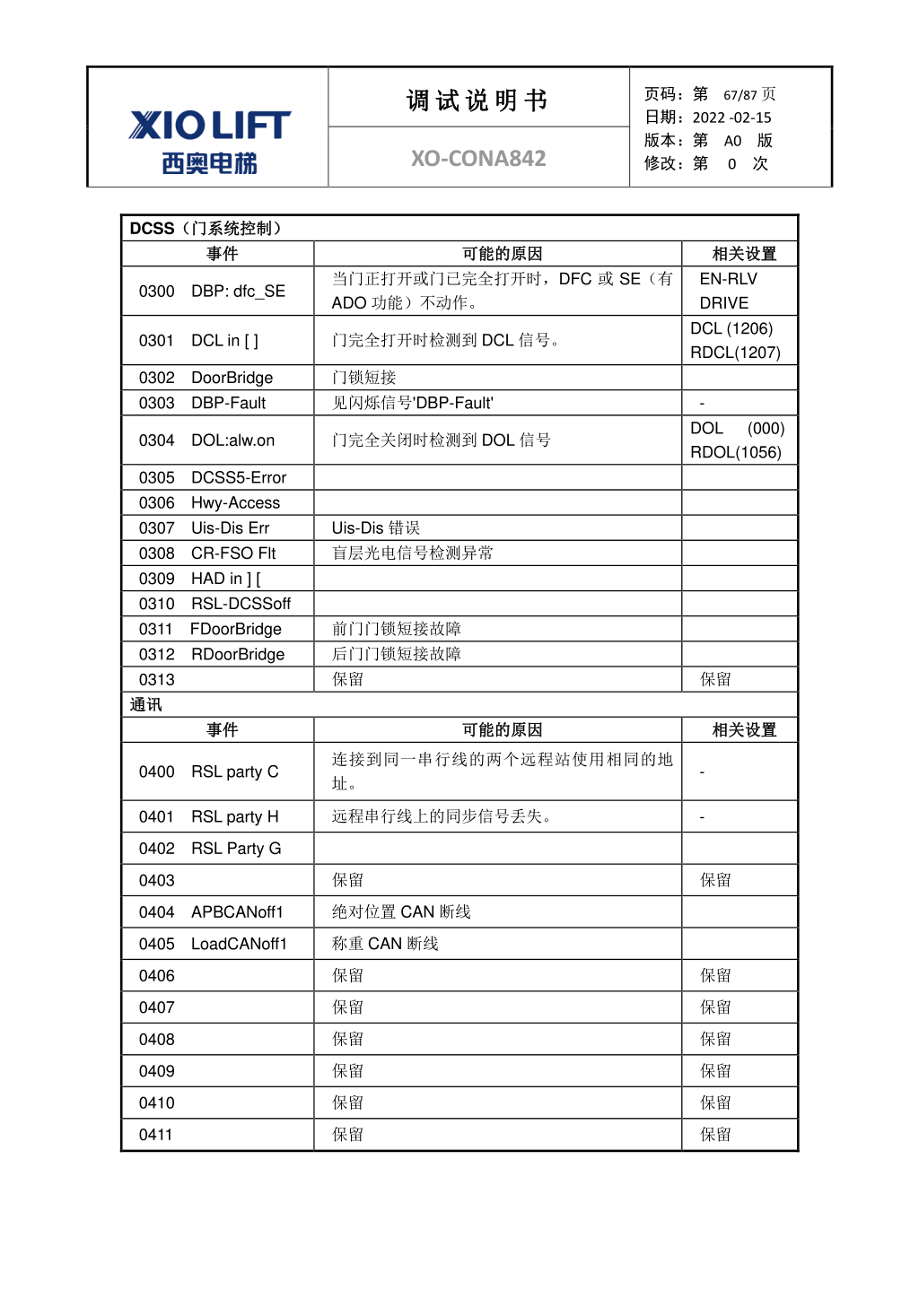 西奥XO-CONA842电梯调试资料