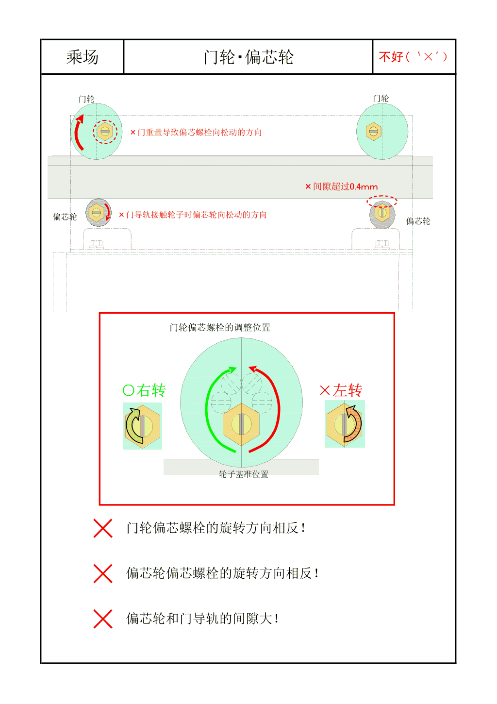 东芝电梯安装技术乘场篇