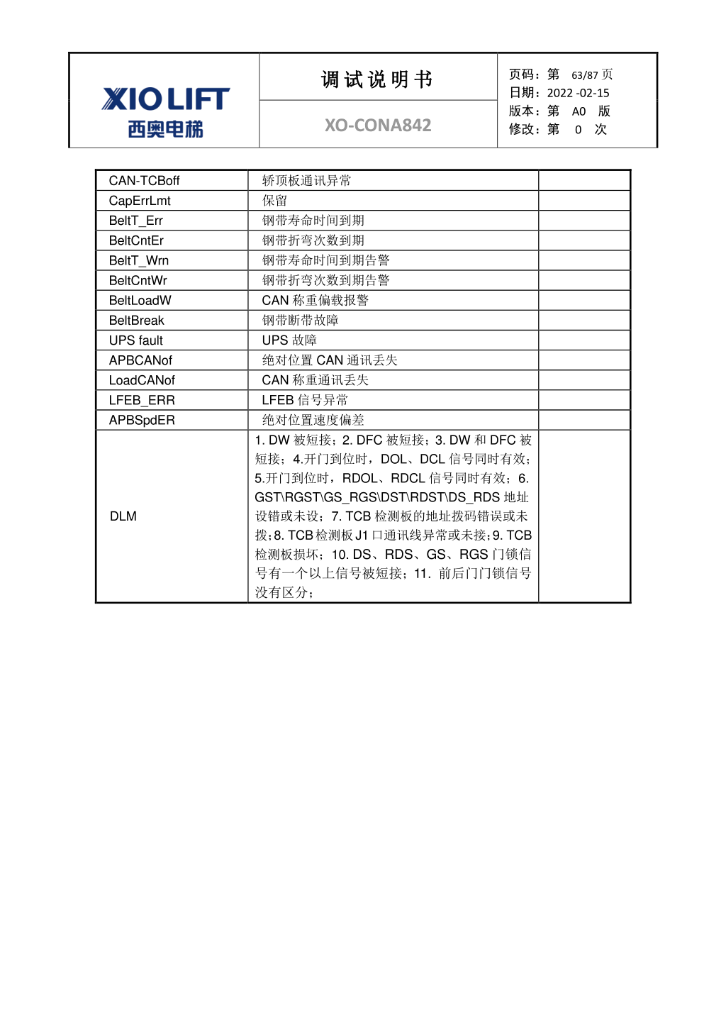 西奥XO-CONA842电梯调试资料