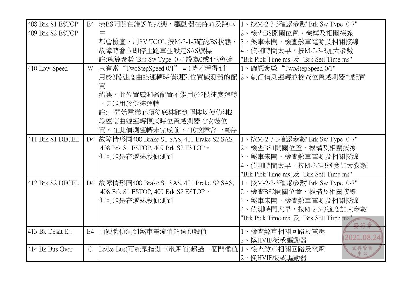 奥的斯电梯GDCB、DCPB故障查修中文說明