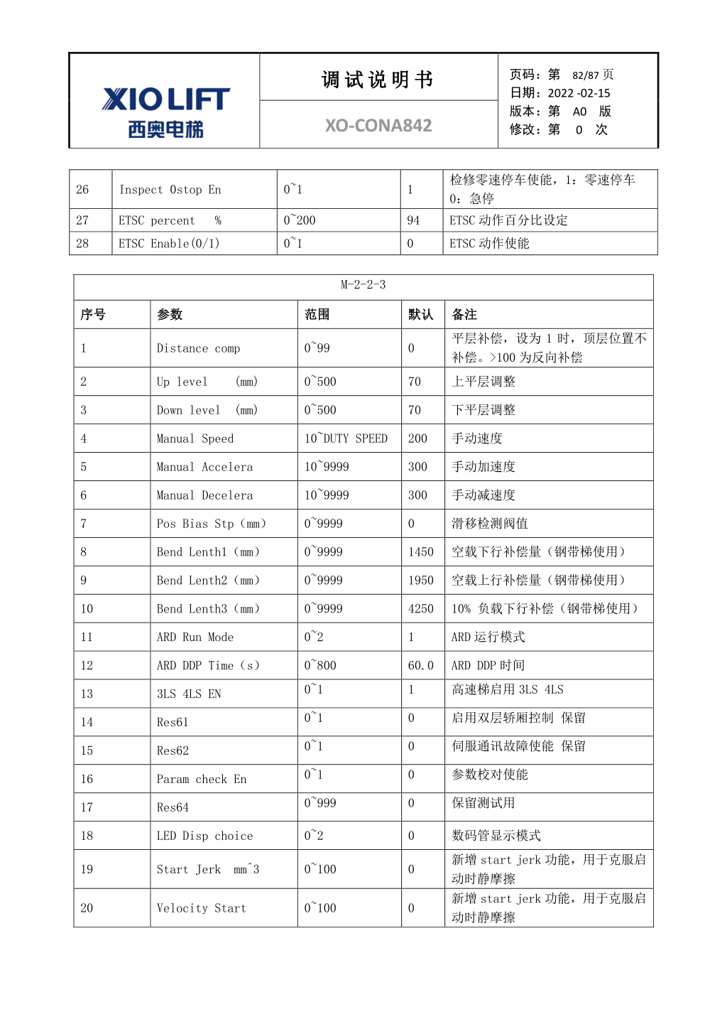 西奥XO-CONA842电梯调试资料