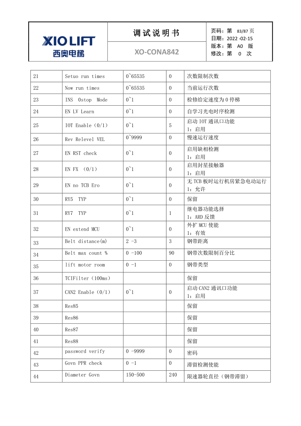 西奥XO-CONA842电梯调试资料