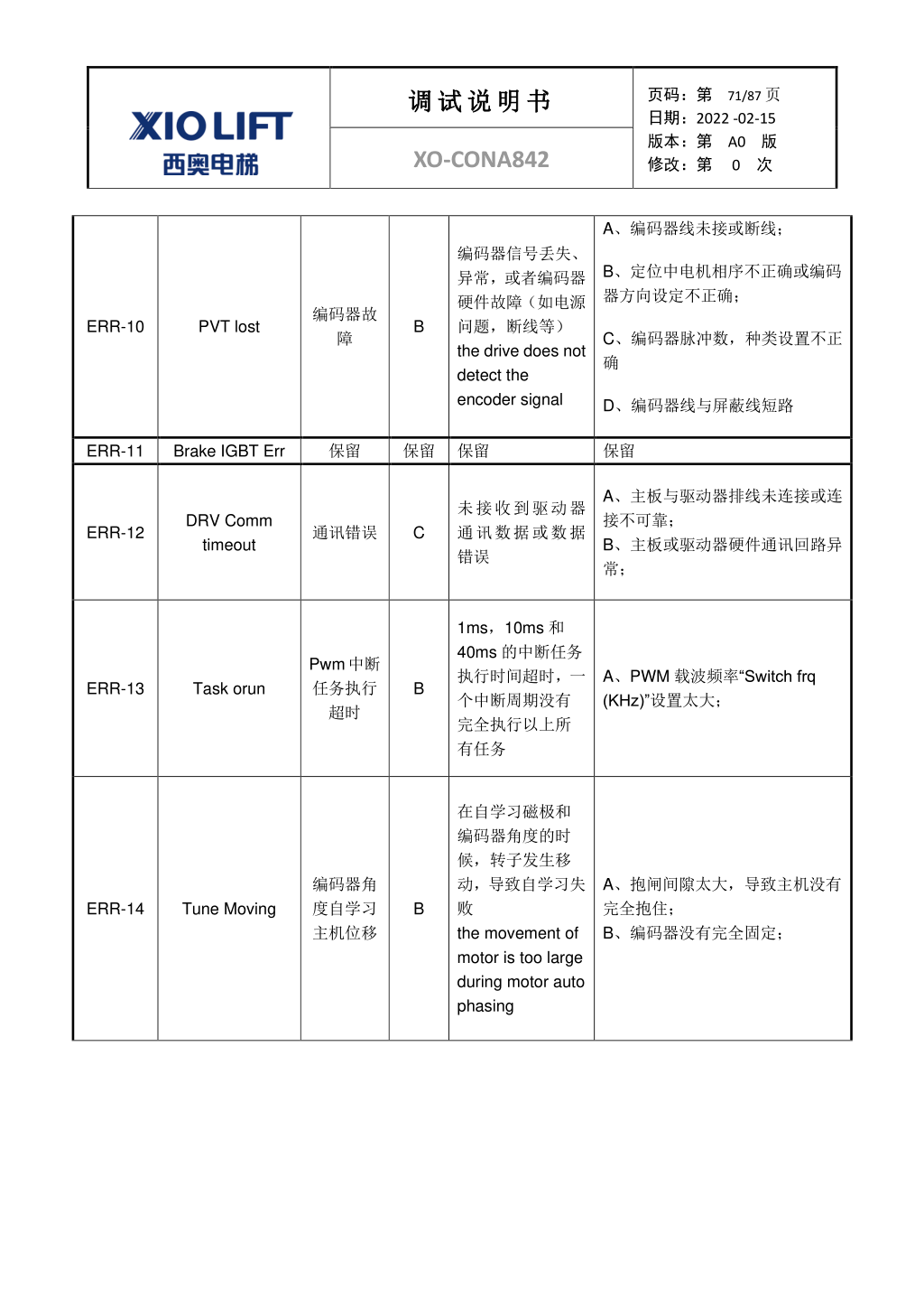 西奥XO-CONA842电梯调试资料