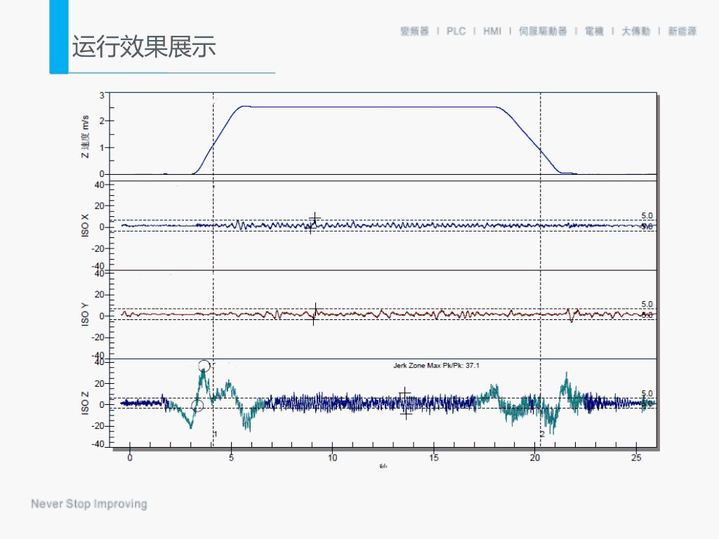 默纳克通力电梯碟式马达系统更改说明培训默纳克通力电梯碟式马达系统更改说明培训 2023-06-25 00:10·电梯114电梯维修交流